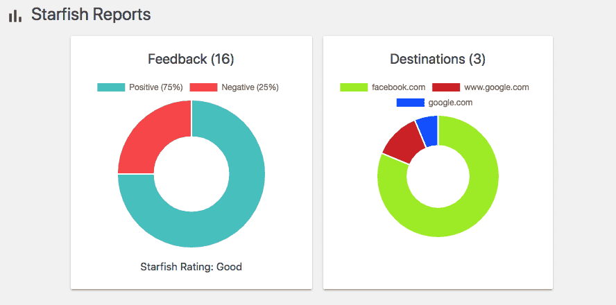 Starfish Reviews 2.0 — For the Future of Starfish 13 starfish reviews 2 angular charts