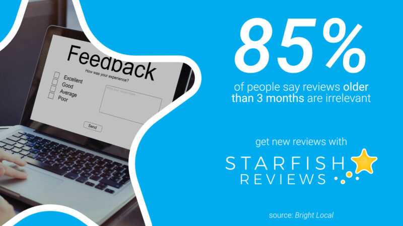 4 Ways to Turn Negative Reviews into Positive Marketing 5 statistic old reviews irrelevant 3 months