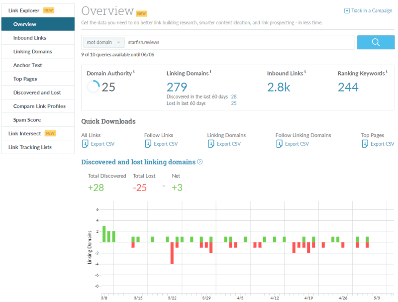 How Online Reviews Help Your Local SEO 23 Moz Link Explorer