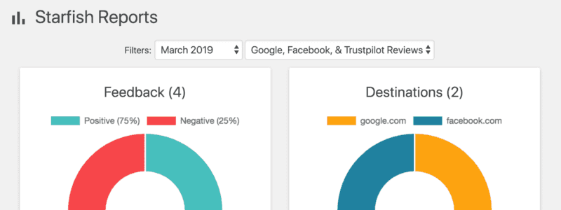 Starfish Reviews 2.2 — Bugfixes, Feedback, Enhancements, & Beta Program 6 starfish reviews reports sort month funnel