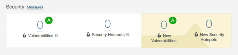 Rich Reviews Plugin is Now Secure & Part of the Starfish Family 8 SonarCloud code analyzer security results for Rich Reviews: zero vulnerabilities and security hotspots.