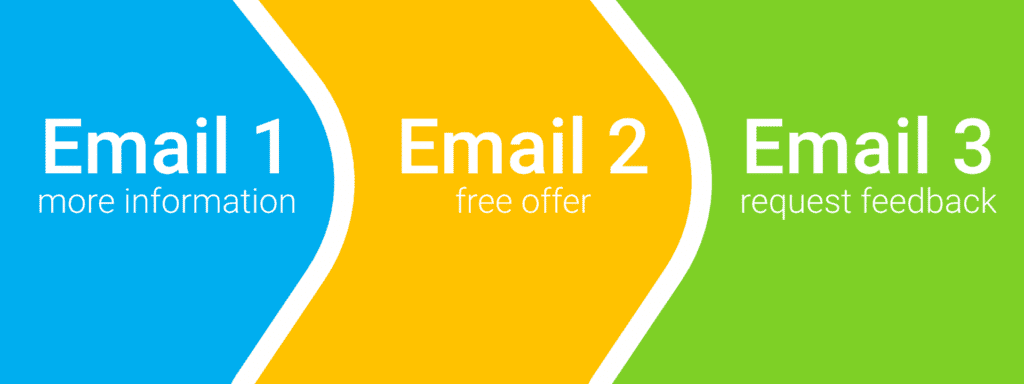 The 5-Step Process for Growing Your Business with Online Reviews 6 simple nurture email funnel 3 parts sales funnel