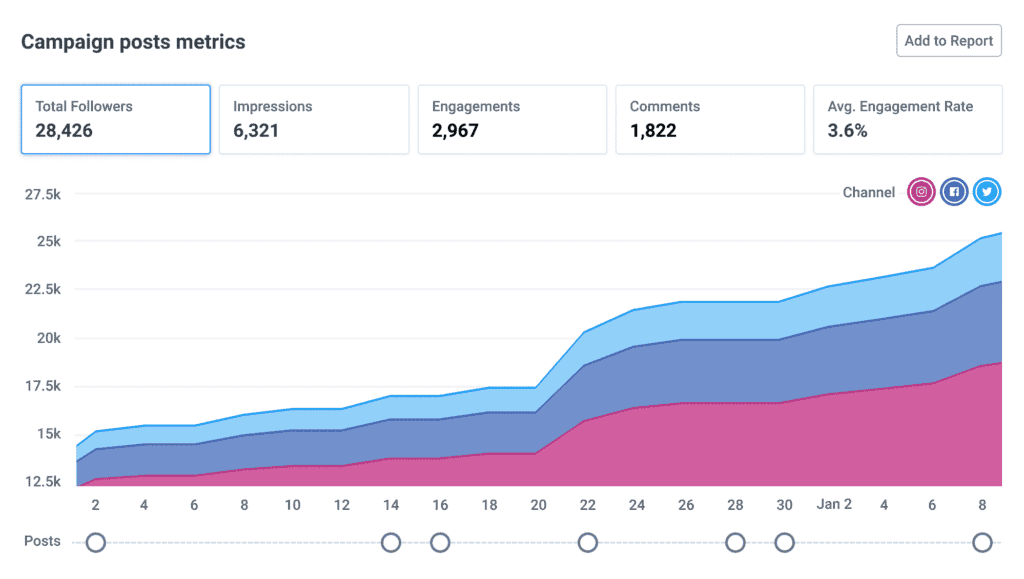 The Complete Buffer Social Media Poster Review 37 Buffer - Campaign Analytics
