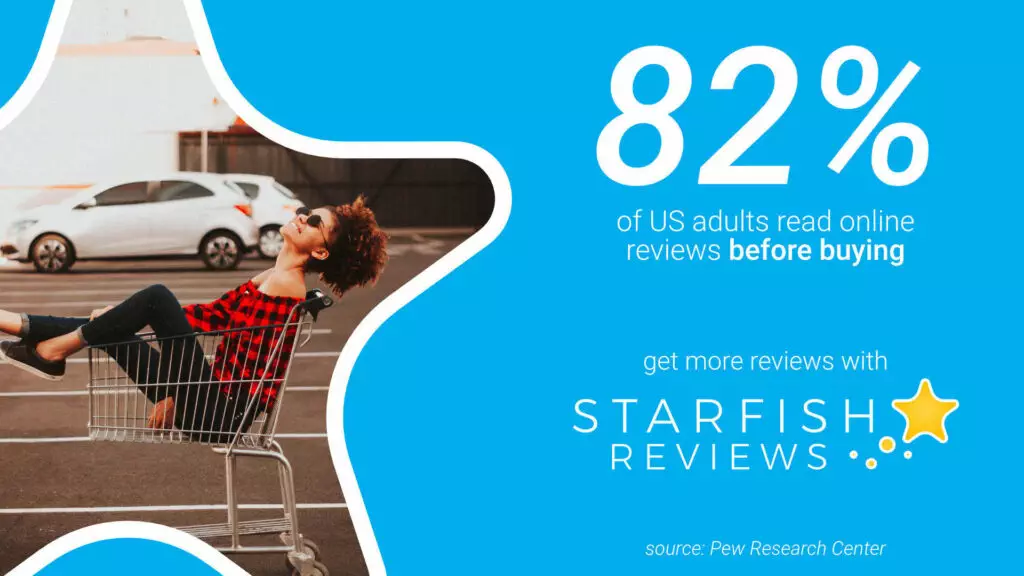 statistic adults read online reviews before buying
