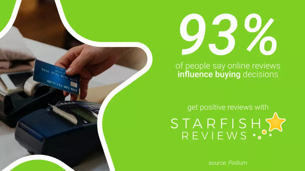 statistic online reviews influence buying