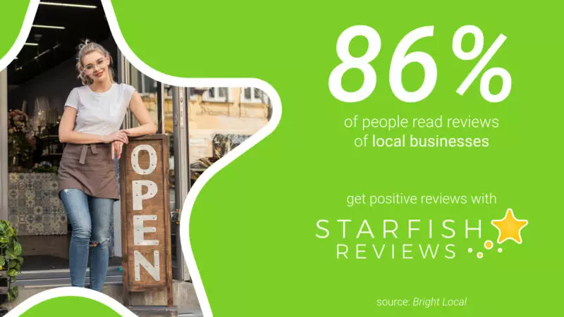 86% of people read reviews of local businesses.