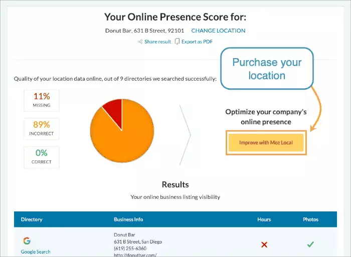 Moz Local - Listing Score